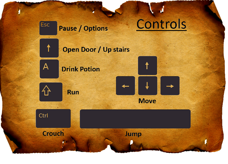 controls